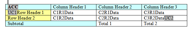 Description of xdo11g-acc-table6.gif follows Description of xdo11g-acc-table6.gif follows