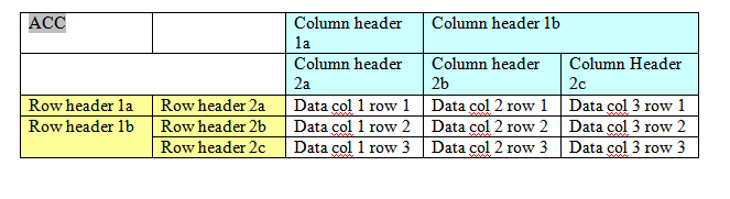 Description of xdo11g-acc-table7.gif follows Description of xdo11g-acc-table7.gif follows