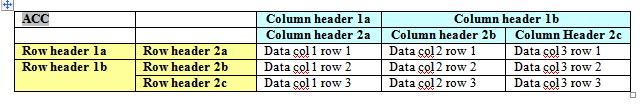 Description of xdo11g-acc-table9.gif follows Description of xdo11g-acc-table9.gif follows