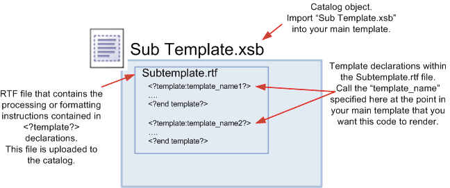 Description of xdo11g-subt-diag-simp1.gif follows