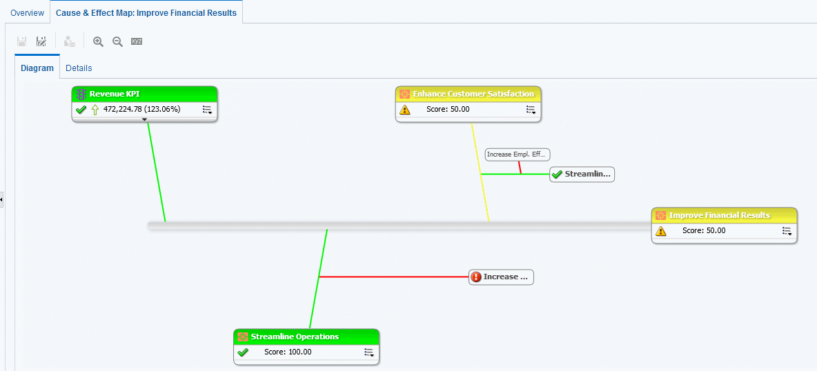 Description of causeeffectex.gif follows