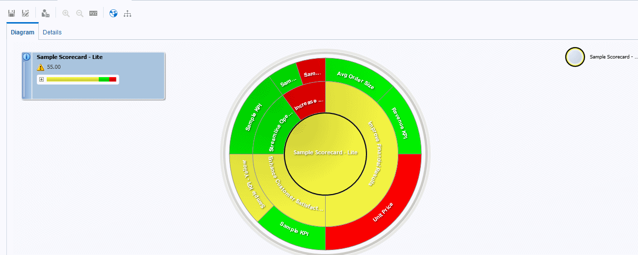 Description of contribwheel.gif follows