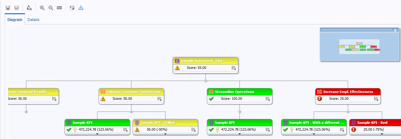 Description of strategytreeex.gif follows