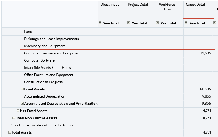 Balance Sheet Integration Summary form