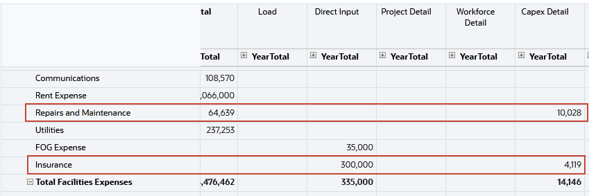 Financials Integration Summary form