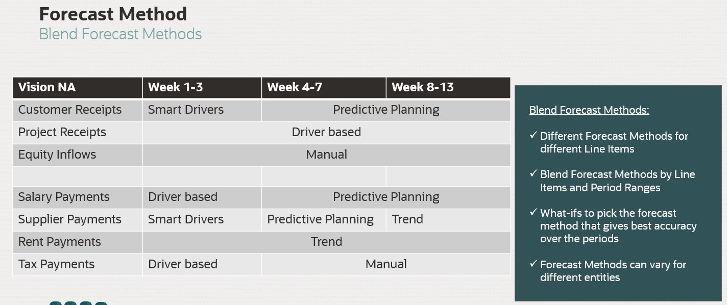 Blending Forecast Methods Blending Forecast Methods