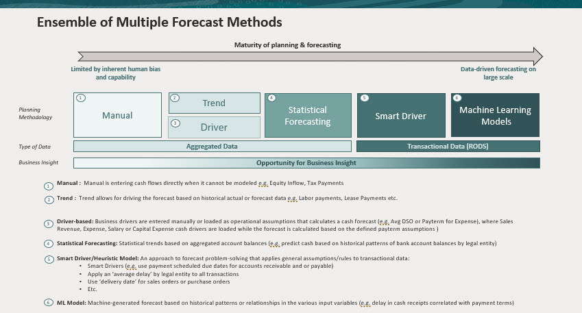 Cash forecast methods Cash forecast methods