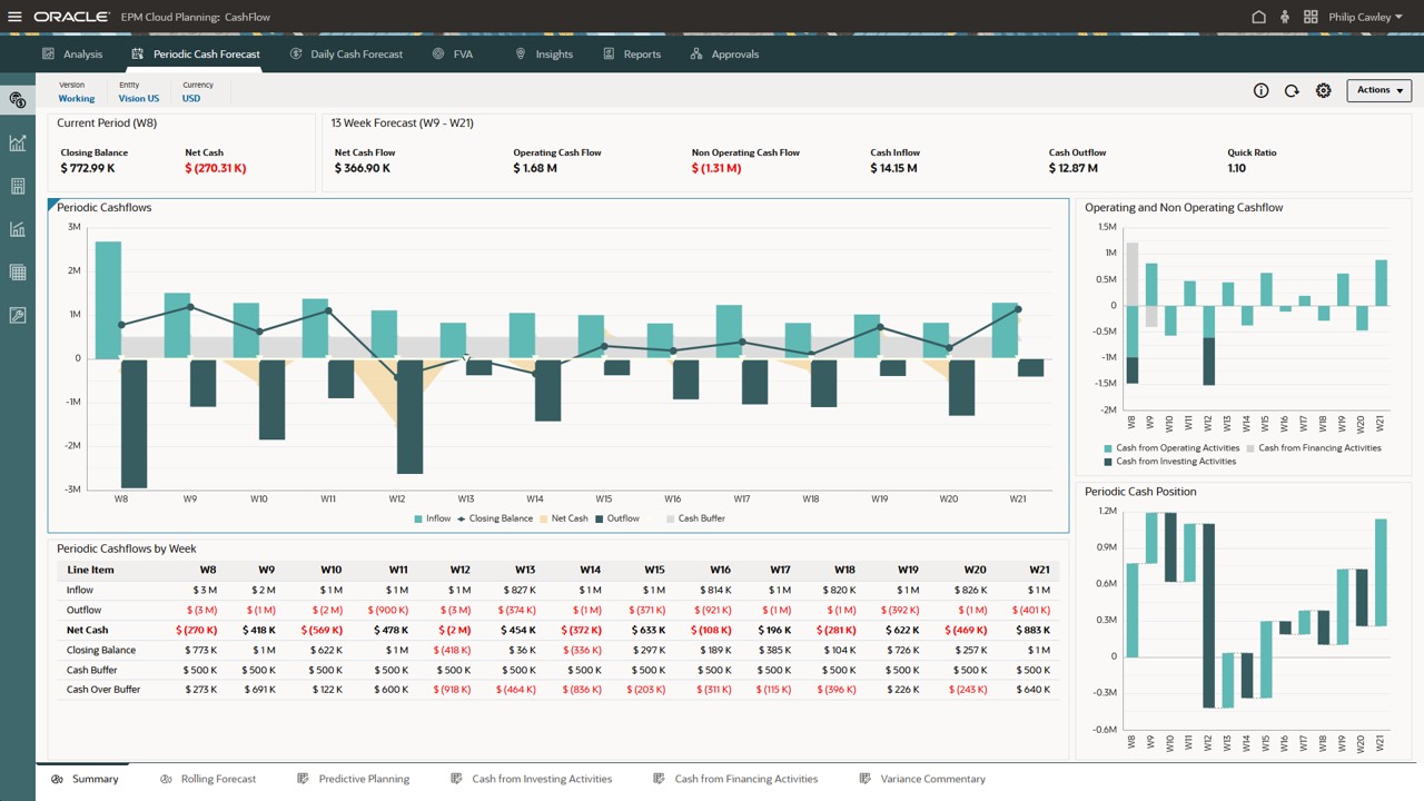Summary dashboard Summary dashboard
