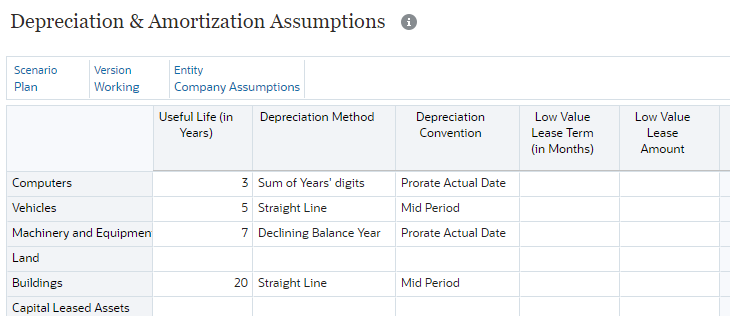 Depreciation and Amortization Assumptions