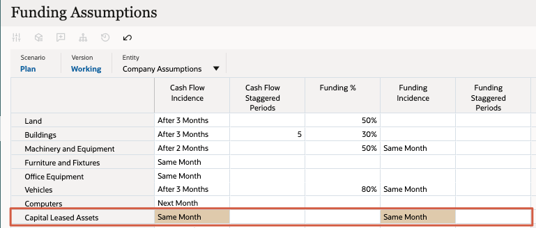 Funding Assumptions