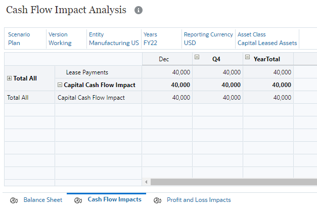 Cash Flow Impact