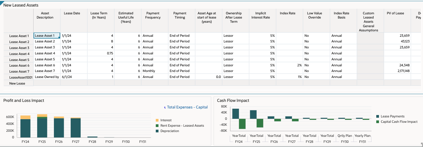 Updated dashboard