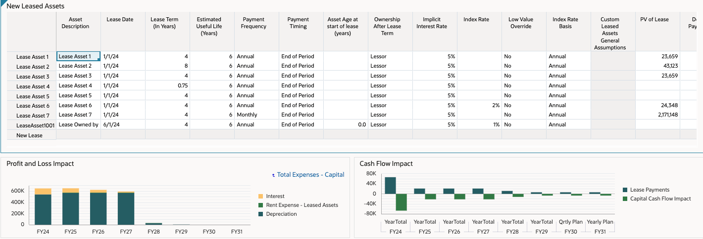 Updated dashboard