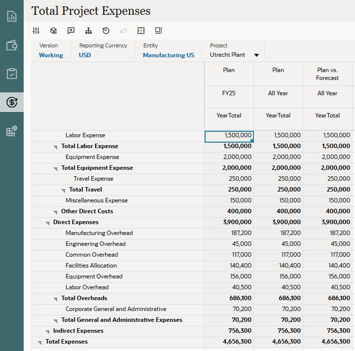 Project expense summary