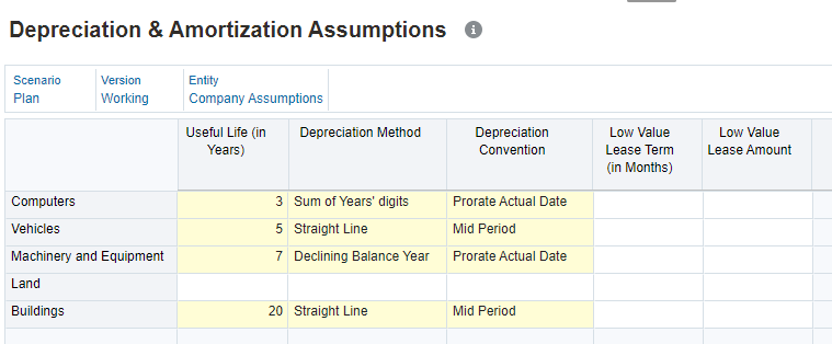 Depreciation