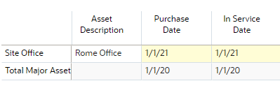 Site office dates