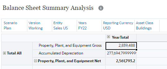 Balance Sheet Summary