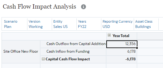 Cash Flow Impact Analysis