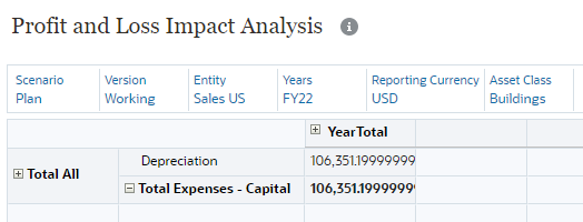 Profit and Loss Impact Analysis