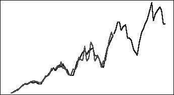 Upward trending, amplitude increasing, cyclical graph of Holt-Winters' multiplicative historical and forecasted data
