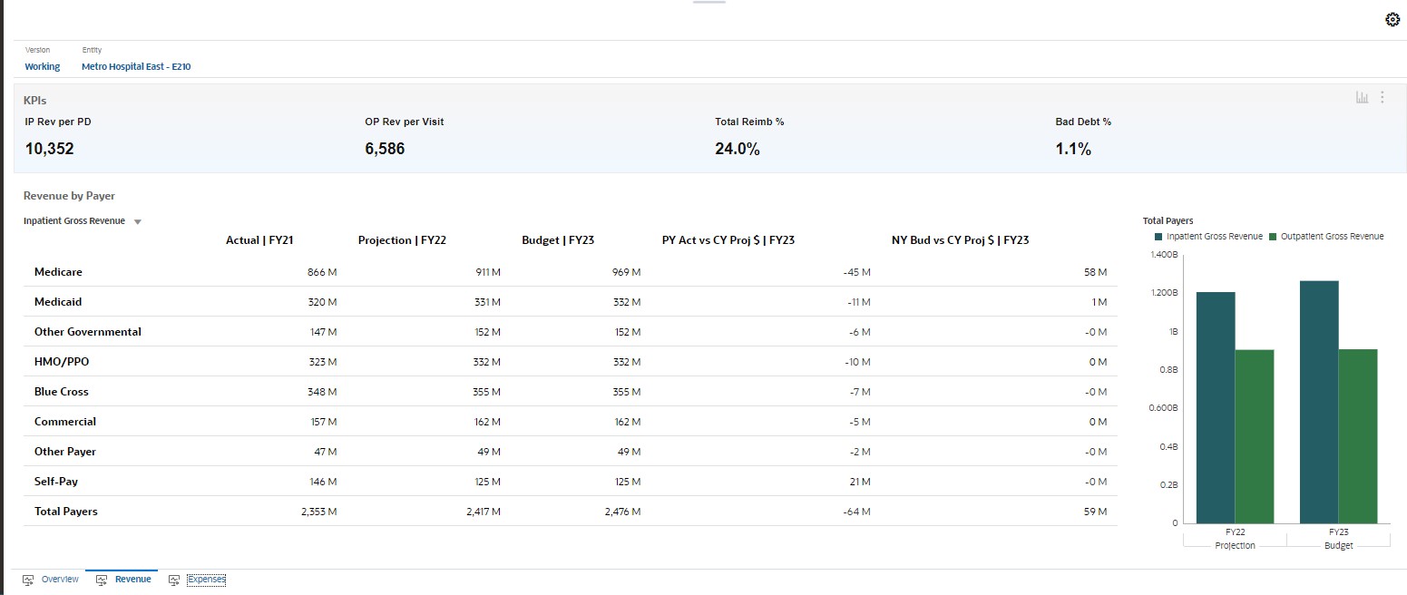 Revenue dashboard