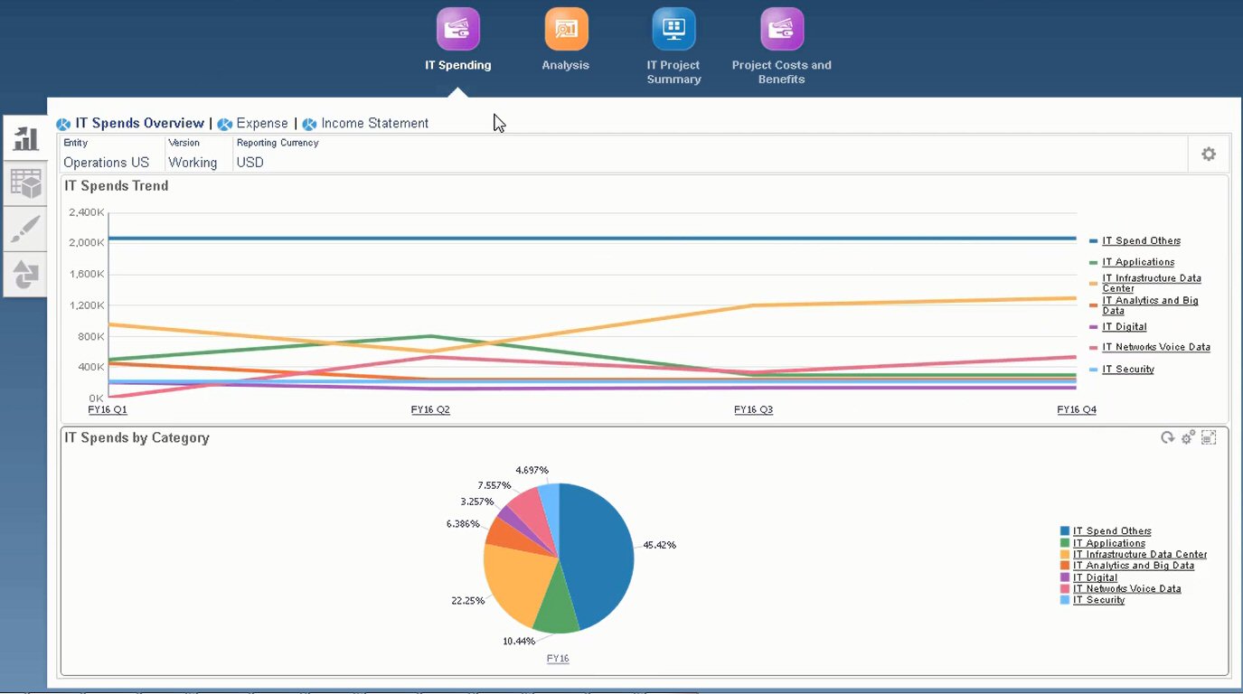 Sample overview dashboard for IT projects