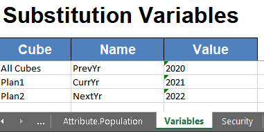 Substitution variables worksheet