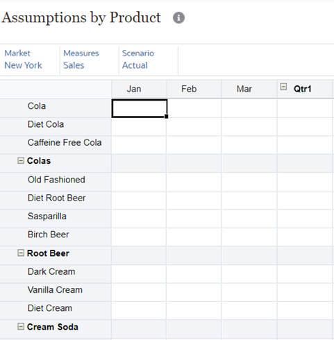assumptions by product open
