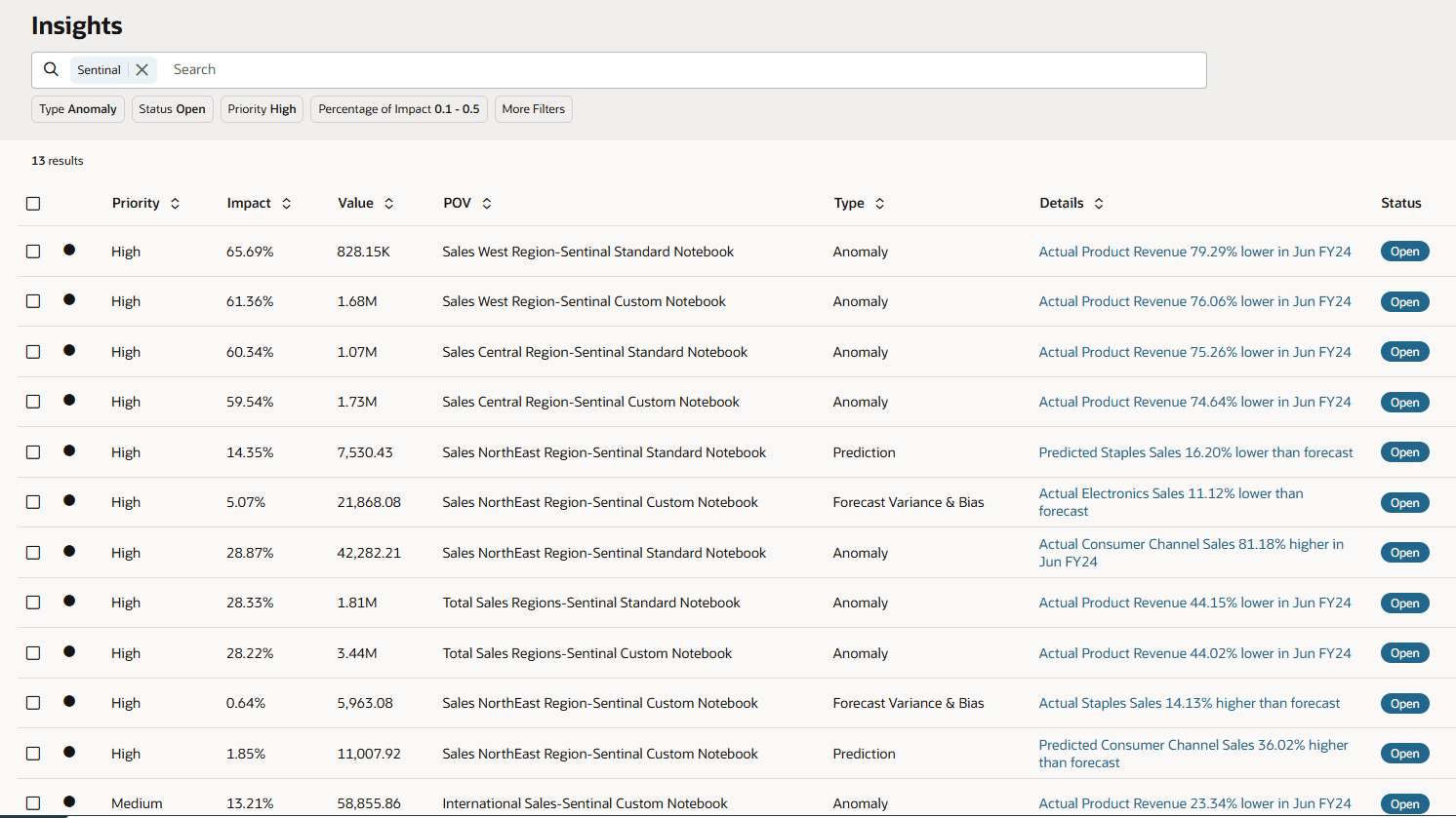 Insights Display Filtered