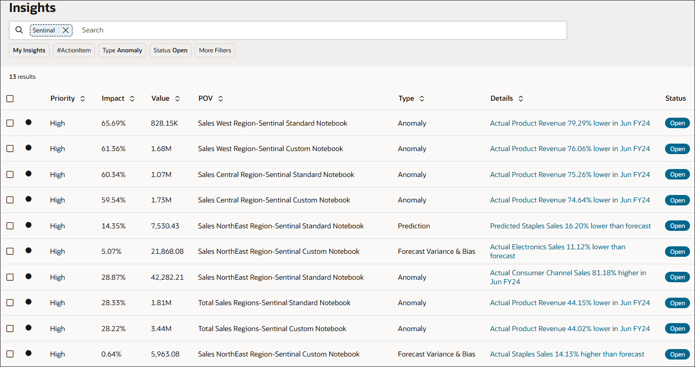 Insights Display Filtered