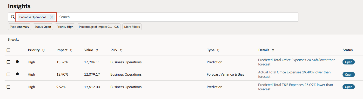 Insights Display