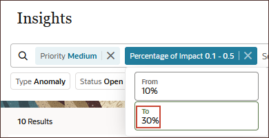 Percentage of Impact