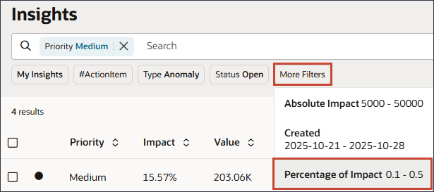 Percentage of Impact
