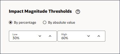 Impact Magnitude Thresholds