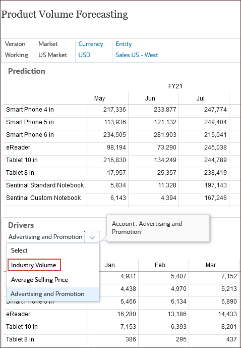 Product Volume Forecasting dashboard