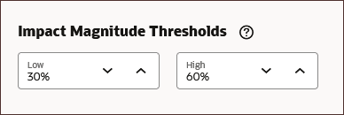 Impact Magnitude