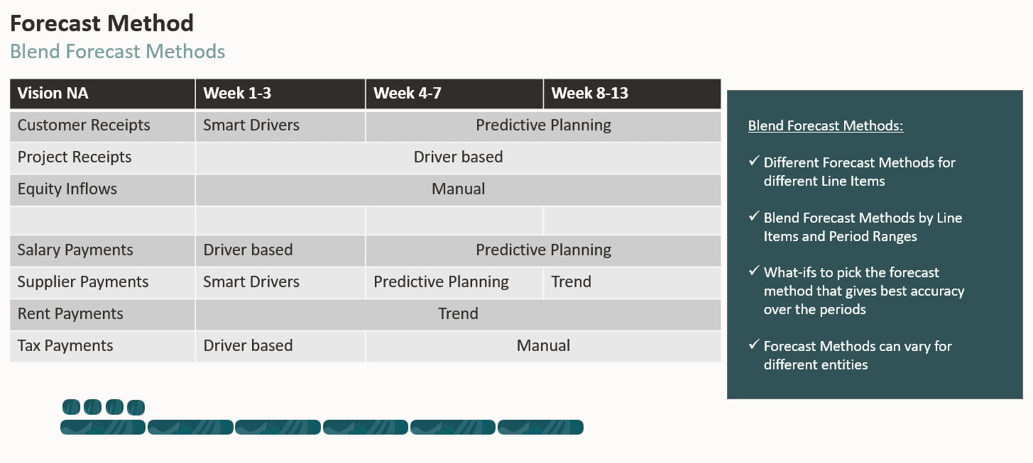 Blending Forecast Methods