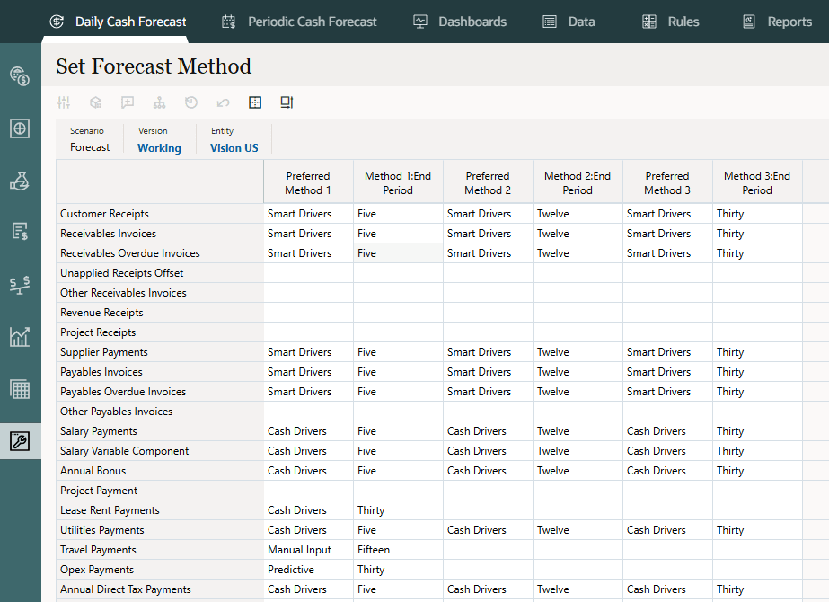 Daily Set Forecast Method form