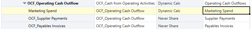 Marketing Spend