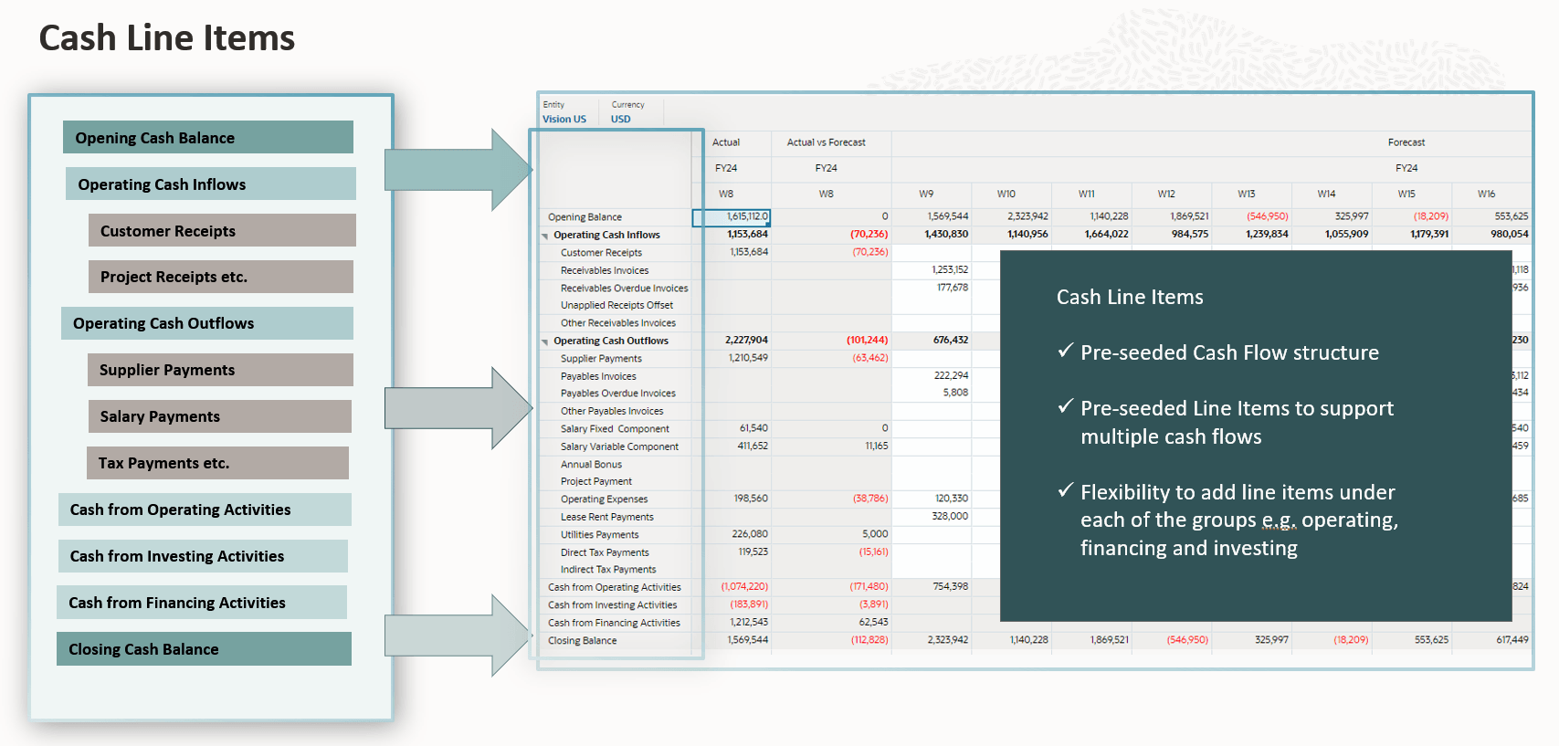 Default Alias Table column