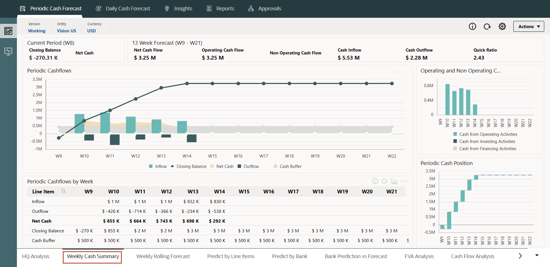 loaded data