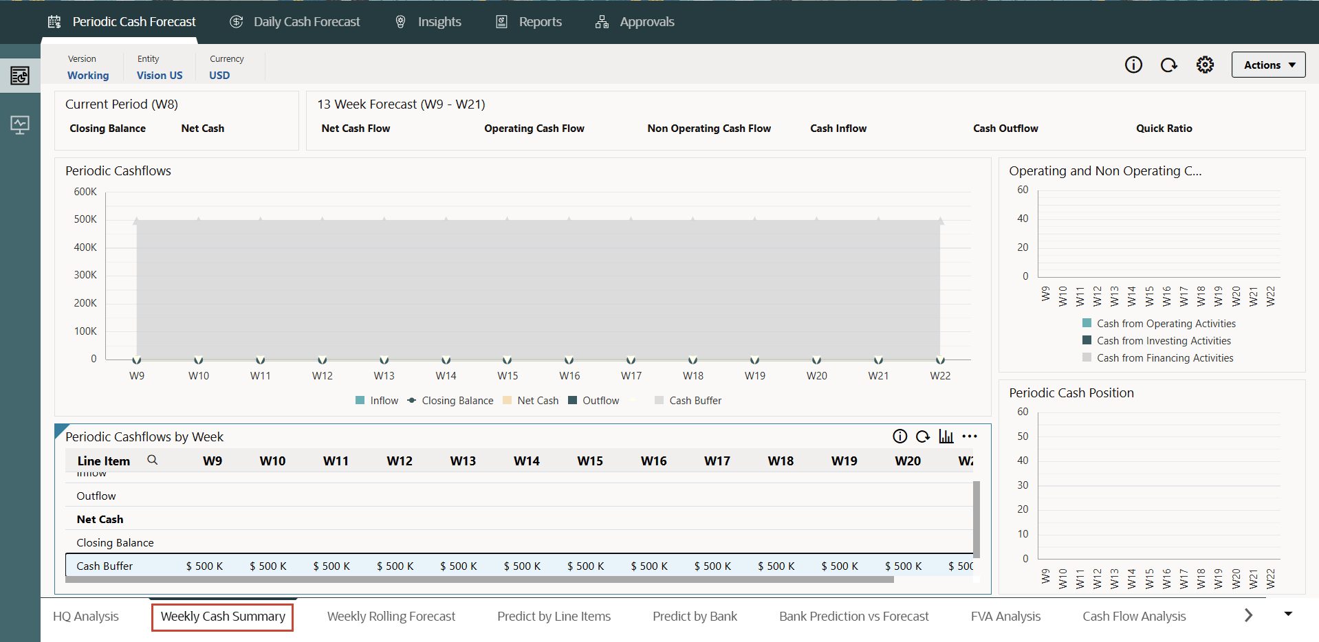 weekly cash summary