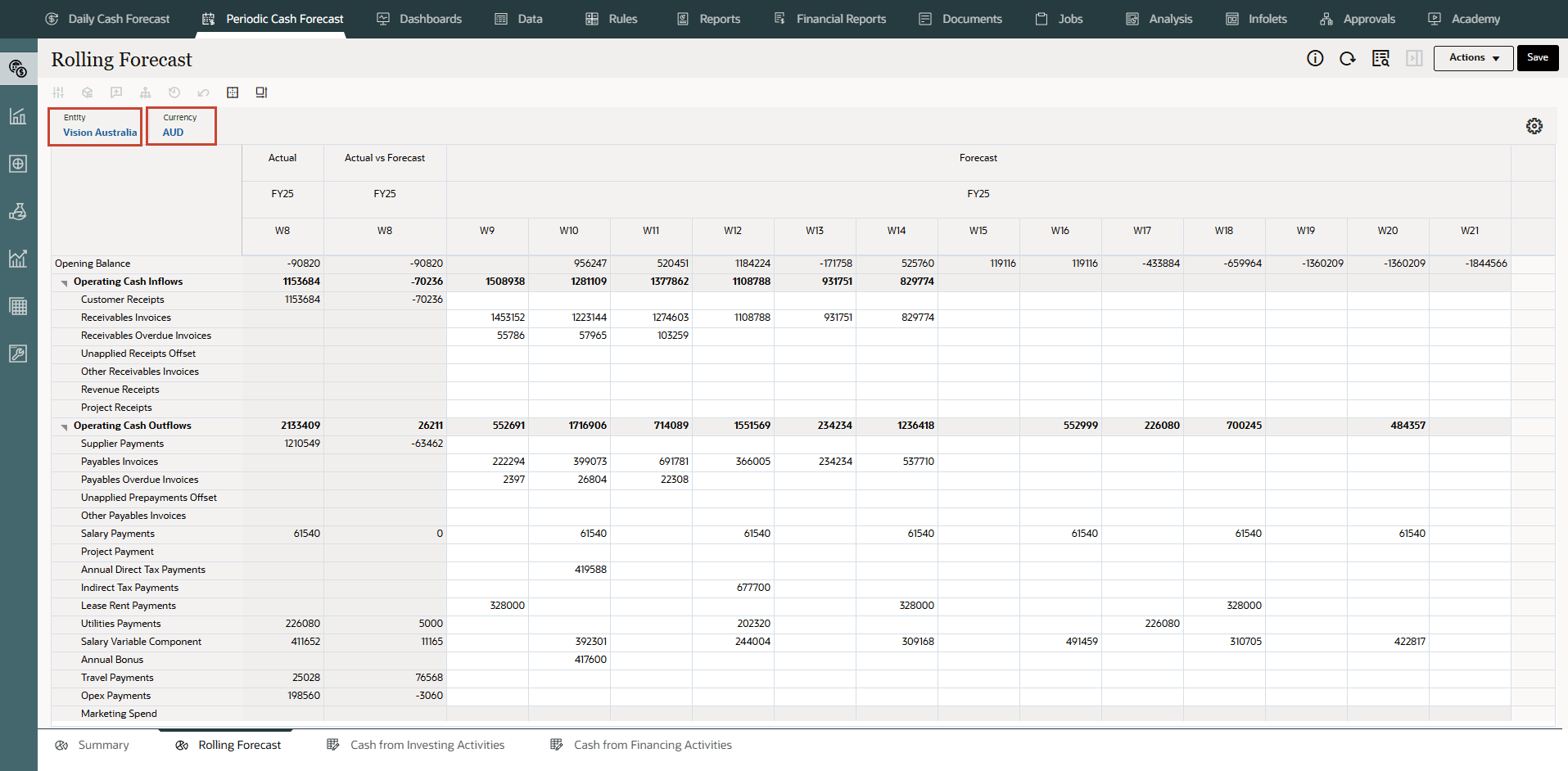 Loaded data