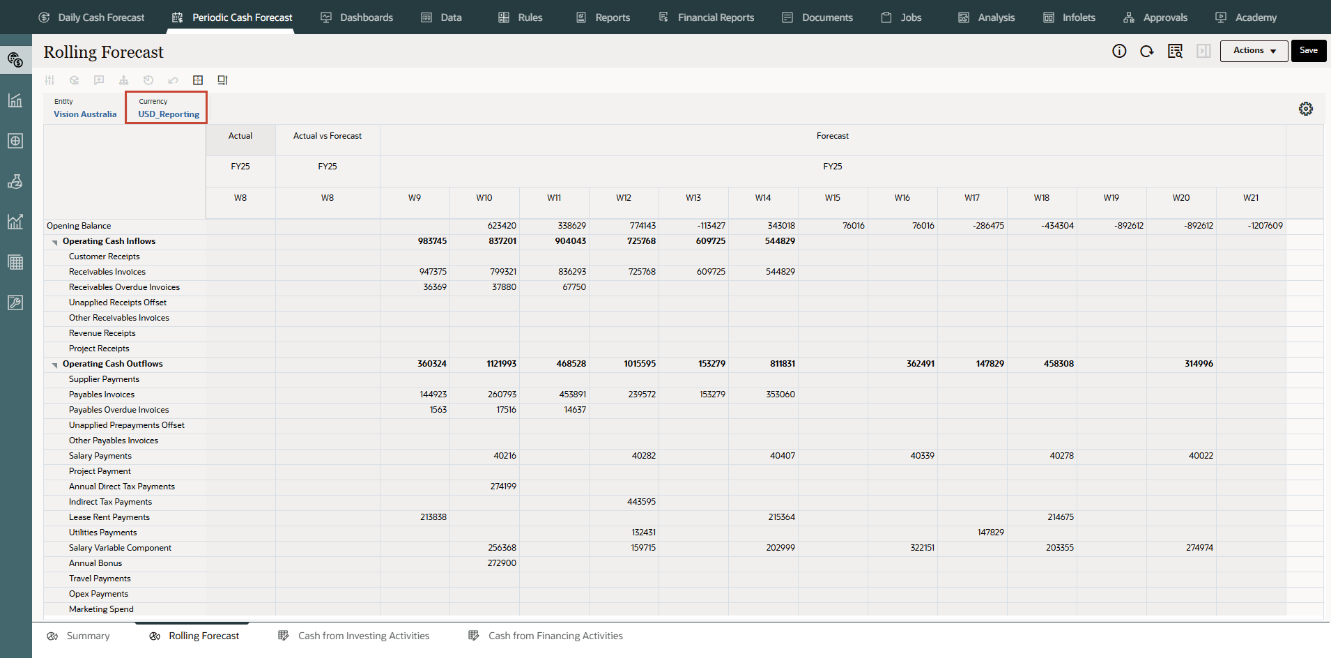 Loaded data