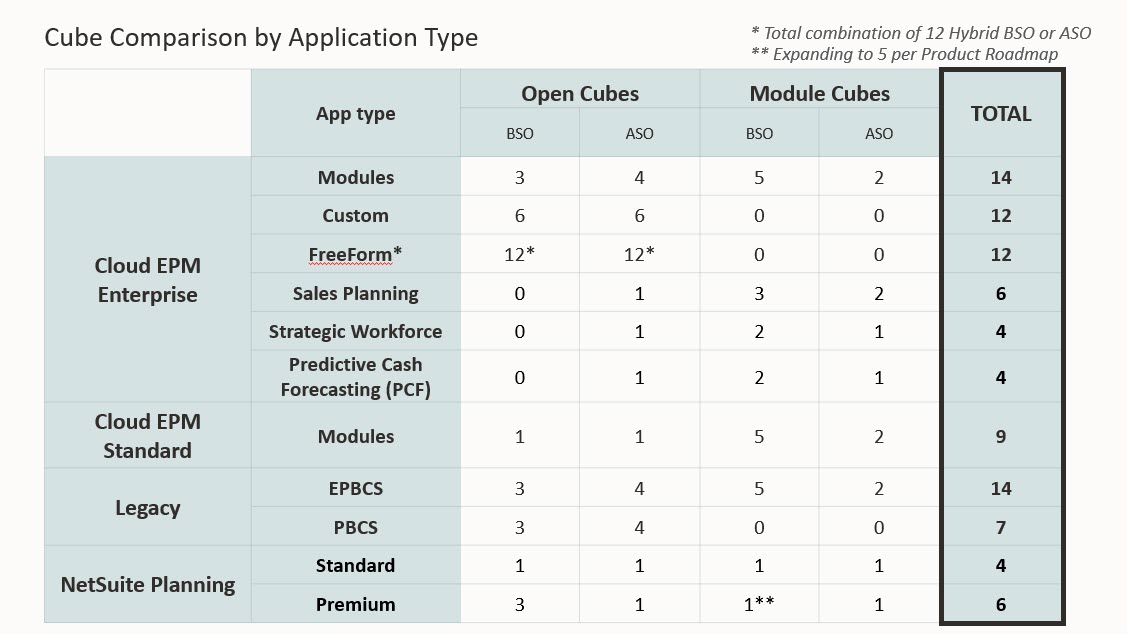 Cube comparison by application type