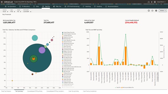 Tax Reporting dashboard: portfolio view using contribution and category visuals for review