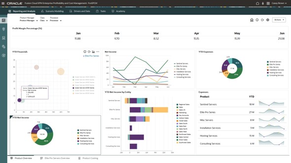 Enterprise Profitability and Cost Management dashboard: comparative performance and driver analysis by business dimension