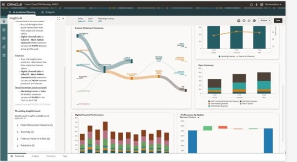 Planning dashboard: Sankey, channel-performance, and profitability-waterfall views for deeper analysis