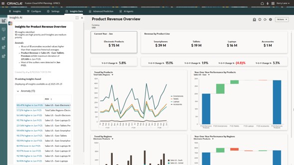 Planning performance overview dashboard: financial trend, key measures, and variance visuals in one decision workspace