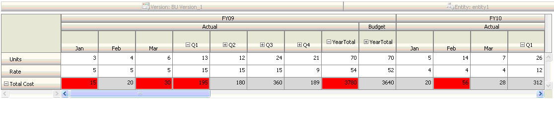 Data validation example